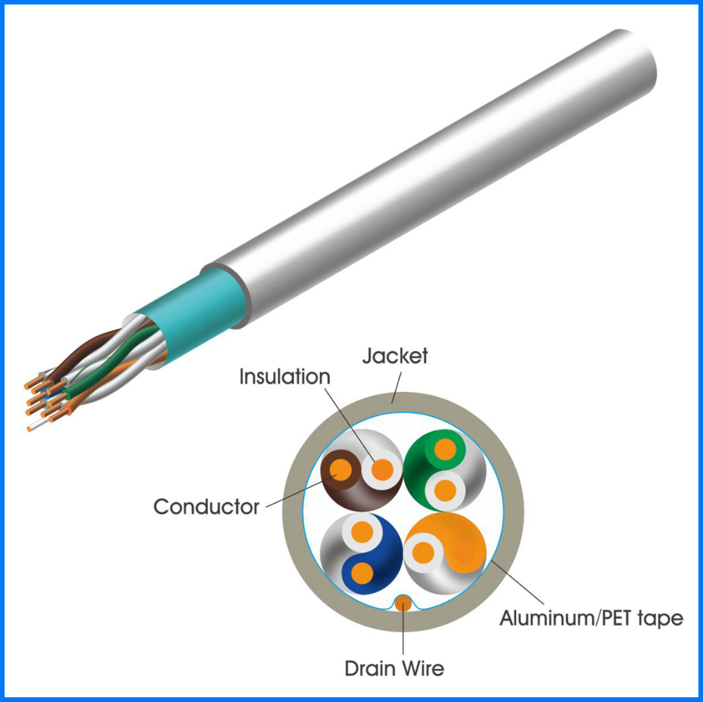 CAT.5E F/UTP